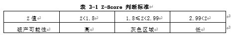 房产调控政策下保利地产财务风险识别