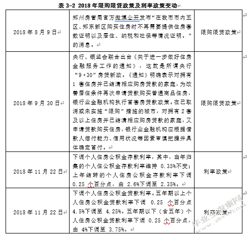 房产调控政策下保利地产财务风险识别