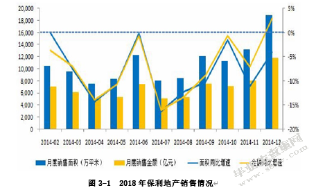 房产调控政策下保利地产财务风险识别