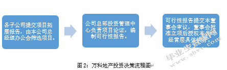 房地产经营性现金流管理问题探究-基于万科房地产公司