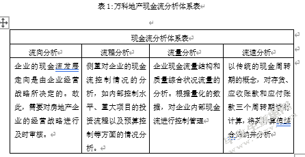 房地产经营性现金流管理问题探究-基于万科房地产公司