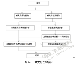 高铁发展对客运经济的影响
