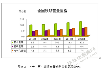 高铁发展对客运经济的影响
