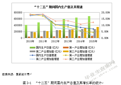 高铁发展对客运经济的影响