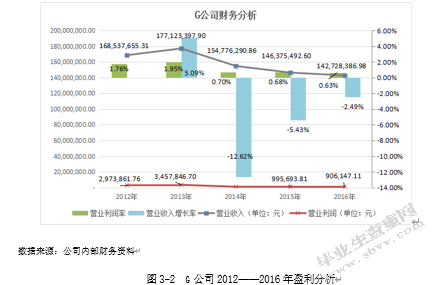 高铁发展对客运经济的影响