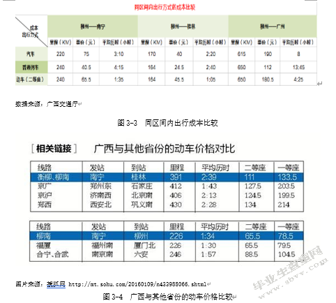 高铁发展对客运经济的影响