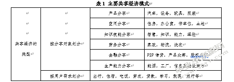 共享经济对中国资本市场的影响分析