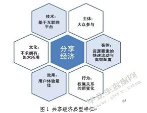 共享经济对中国资本市场的影响分析