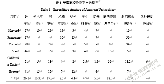 关于高校经费支出结构的研究