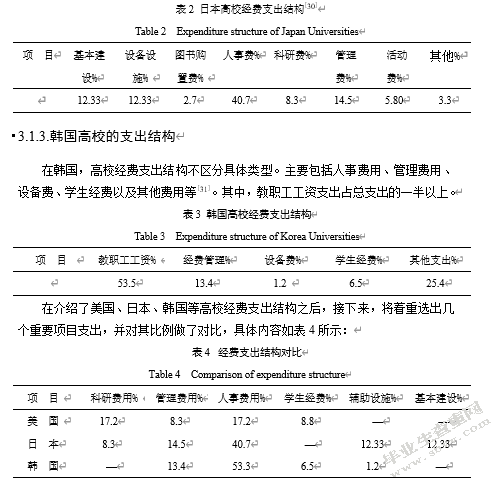 关于高校经费支出结构的研究
