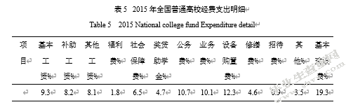 关于高校经费支出结构的研究
