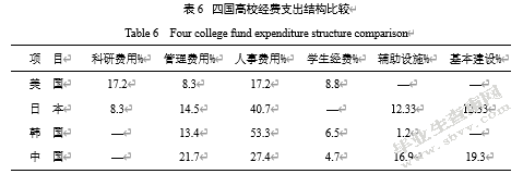 关于高校经费支出结构的研究
