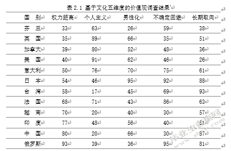 国际化并购中的企业文化整合