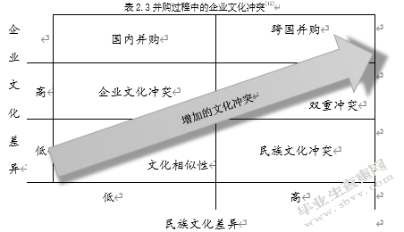 国际化并购中的企业文化整合