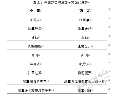 国际化并购中的企业文化整合