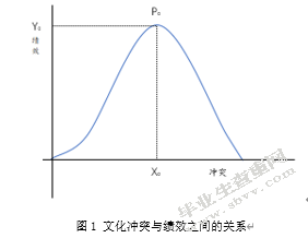 国际化并购中的企业文化整合