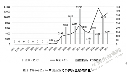 国际化并购中的企业文化整合