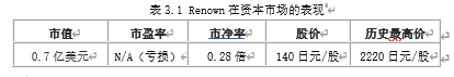 国际化并购中的企业文化整合