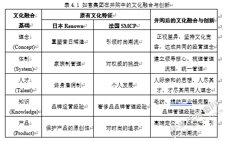 国际化并购中的企业文化整合