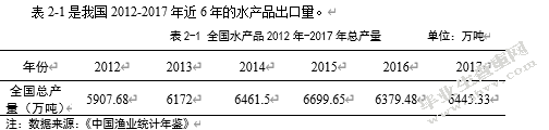 海南水产品出口现状分析