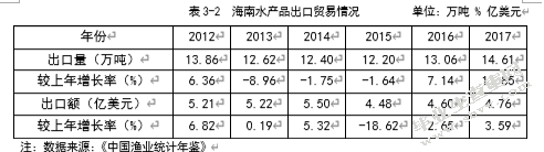 海南水产品出口现状分析