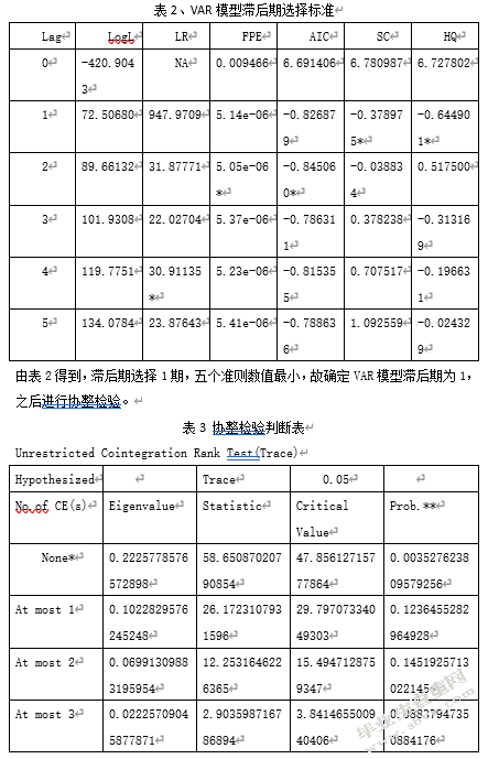 货币供应量变动对股价影响的实证研究
