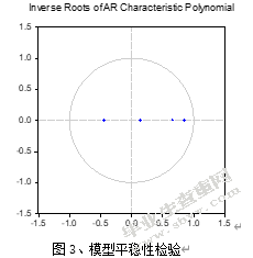 货币供应量变动对股价影响的实证研究