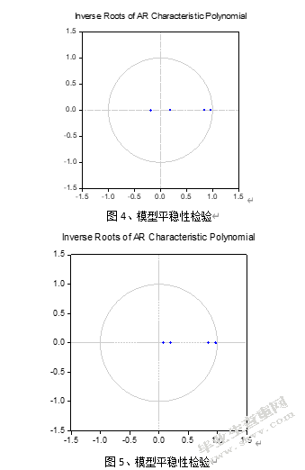 货币供应量变动对股价影响的实证研究