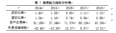 基于平衡计分卡的企业并购绩效分析——以海尔集团并购通用电气为