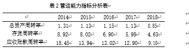 基于平衡计分卡的企业并购绩效分析——以海尔集团并购通用电气为
