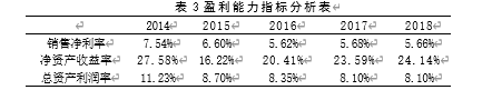 基于平衡计分卡的企业并购绩效分析——以海尔集团并购通用电气为