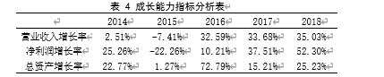 基于平衡计分卡的企业并购绩效分析——以海尔集团并购通用电气为