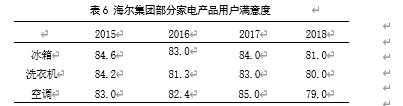 基于平衡计分卡的企业并购绩效分析——以海尔集团并购通用电气为