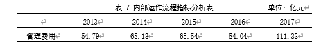 基于平衡计分卡的企业并购绩效分析——以海尔集团并购通用电气为