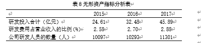 基于平衡计分卡的企业并购绩效分析——以海尔集团并购通用电气为