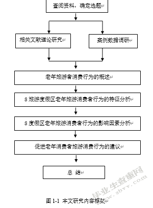 老年旅游市场消费者行为及对策研究——基于S旅游度假区的调研