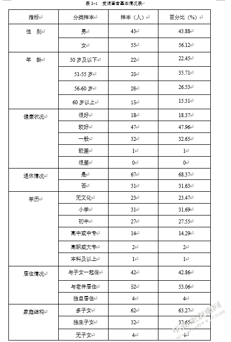 老年旅游市场消费者行为及对策研究——基于S旅游度假区的调研