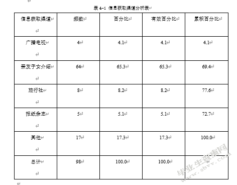 老年旅游市场消费者行为及对策研究——基于S旅游度假区的调研