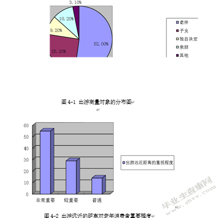 老年旅游市场消费者行为及对策研究——基于S旅游度假区的调研