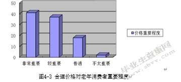 老年旅游市场消费者行为及对策研究——基于S旅游度假区的调研