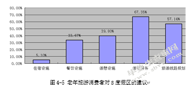 老年旅游市场消费者行为及对策研究——基于S旅游度假区的调研