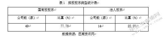 民营资本参股国企对公司治理的影响研究——基于混合所有制改革背