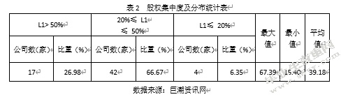 民营资本参股国企对公司治理的影响研究——基于混合所有制改革背