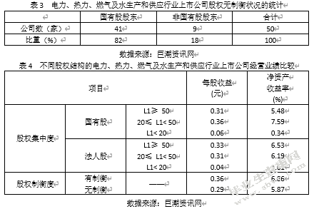 民营资本参股国企对公司治理的影响研究——基于混合所有制改革背