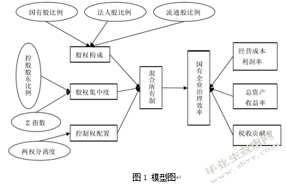 民营资本参股国企对公司治理的影响研究——基于混合所有制改革背