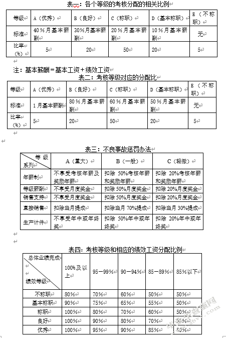 南方电网公司人力资源管理的对策研究
