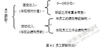 内蒙古移动核心员工绩效管理问题及对策研究
