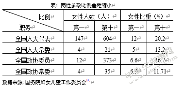 女性人力资源开发对策研究