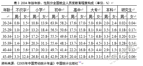 女性人力资源开发对策研究