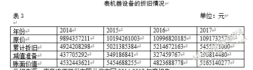 青岛啤酒有限公司固定资产折旧研究